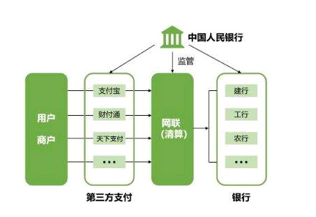 支付强监管继续加码，如何寻找属于你的稳定通道？