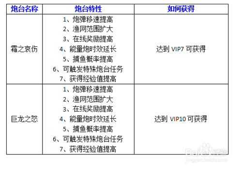 此炮在手天下我有 街机竞技捕鱼星级八炮台详解