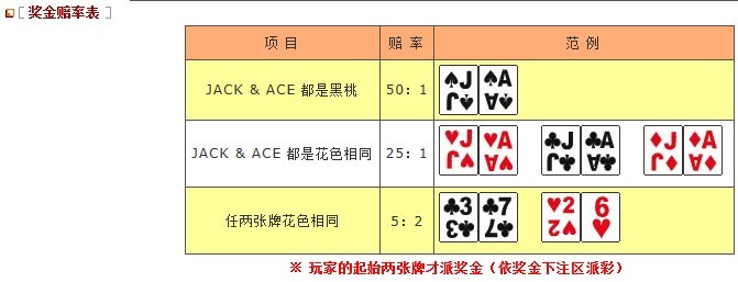 电子游艺之奖金21点游戏规则说明