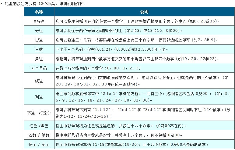 美式轮盘游戏规则说明