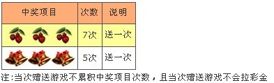 明星97游戏规则说明